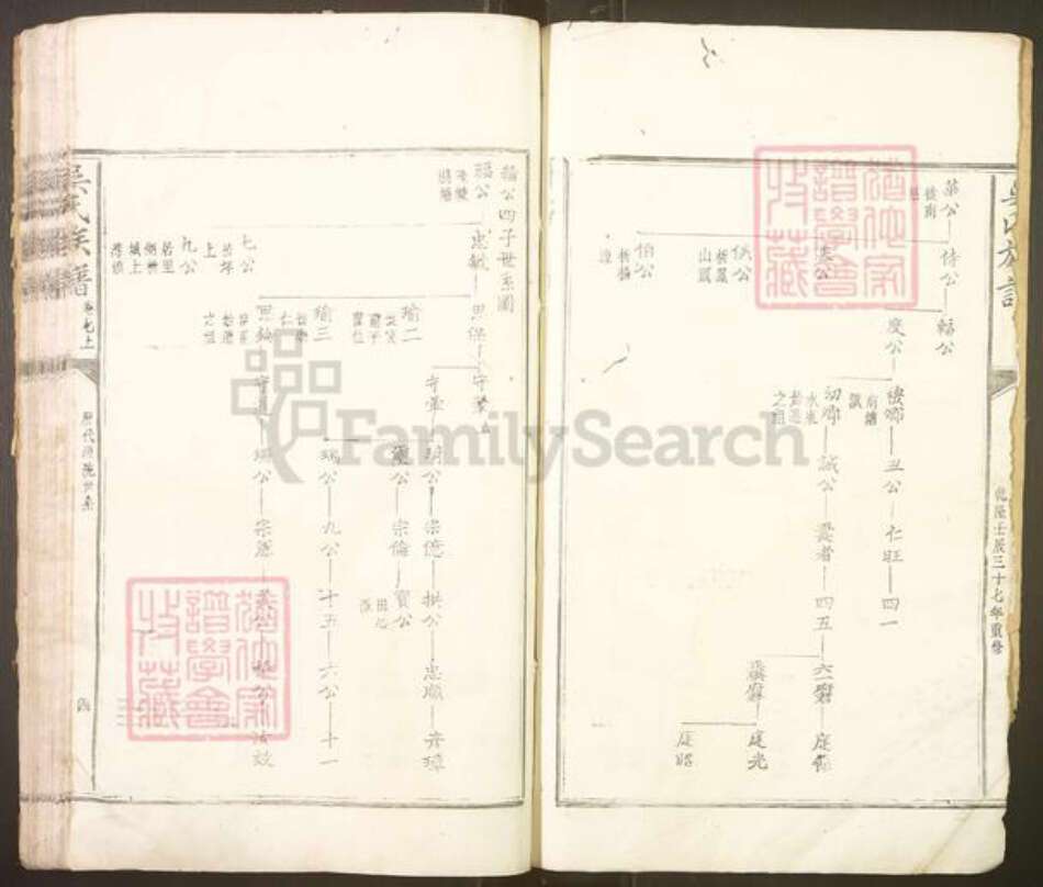 福建省南平市邵武市吴氏族谱-吴氏宗谱.pdf电子版预览图4