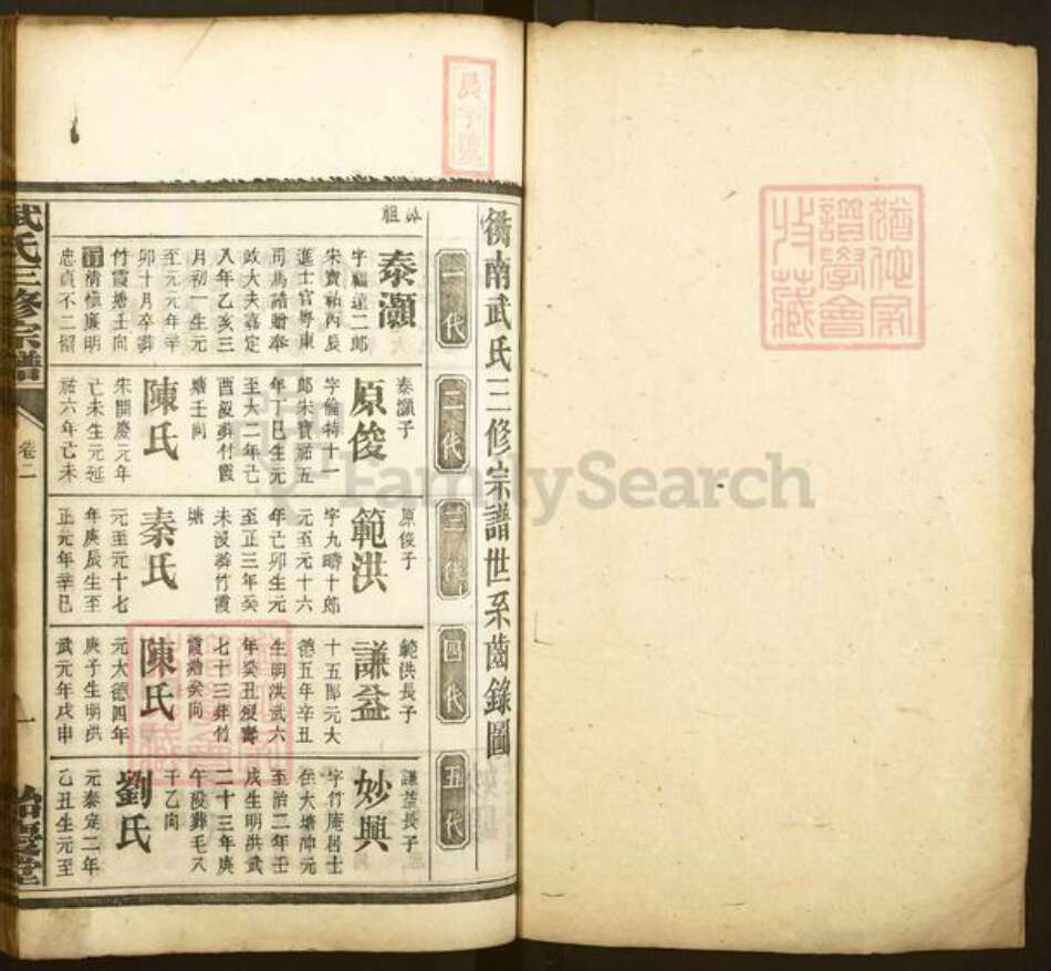 湖南省衡阳市衡南县武氏贻庆堂族谱-武氏三修宗谱.pdf电子版预览图1