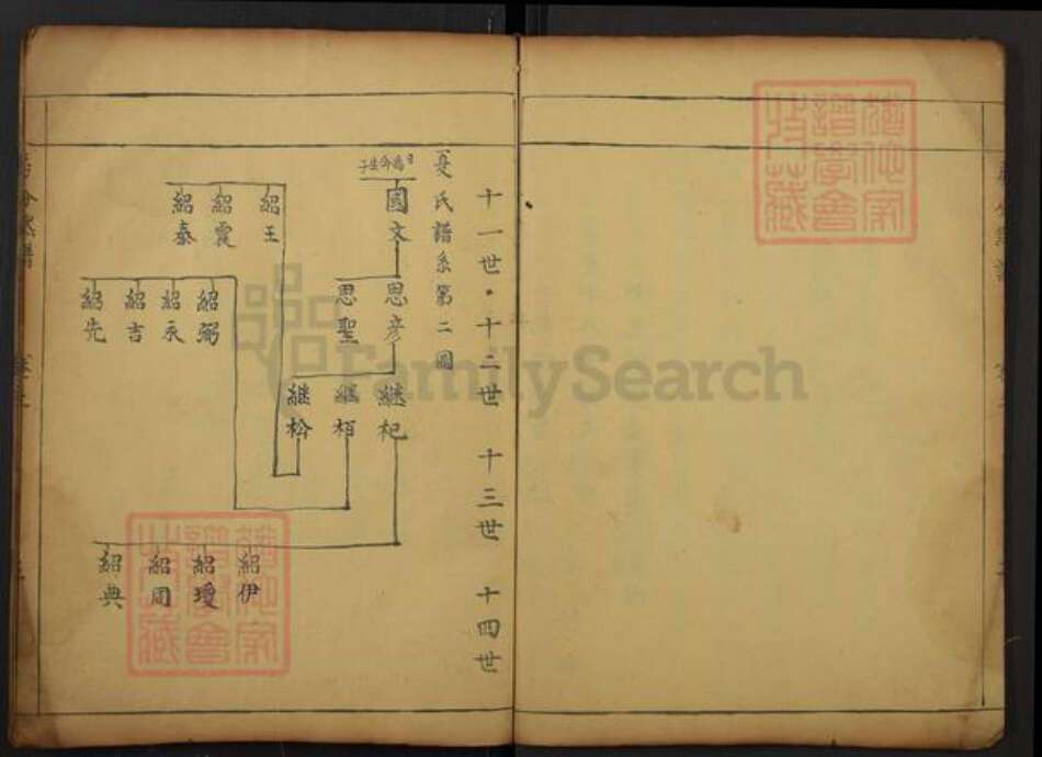 湖北省黄冈市罗田县大崎镇夏氏族谱-夏氏谱.房分默谱.pdf电子版预览图3