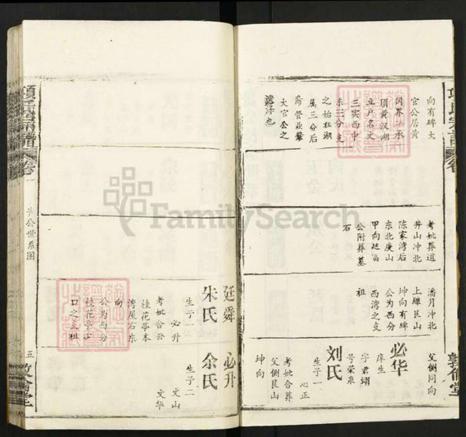 湖北省黄冈市麻城市宋端口镇项氏敦伦堂族谱-项氏宗谱.pdf电子版预览图5