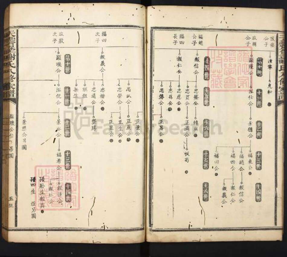 江西省吉安市吉水县谢氏族谱-天霁堡谢氏八修家谱.pdf电子版预览图5