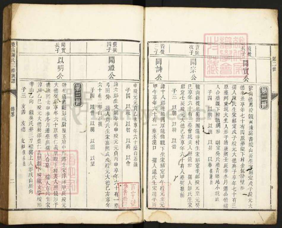 江西省赣州市宁都县谢氏族谱-东山谢氏三修族谱.pdf电子版预览图2