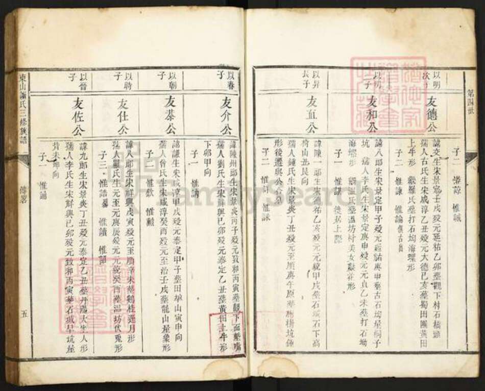 江西省赣州市宁都县谢氏族谱-东山谢氏三修族谱.pdf电子版预览图5