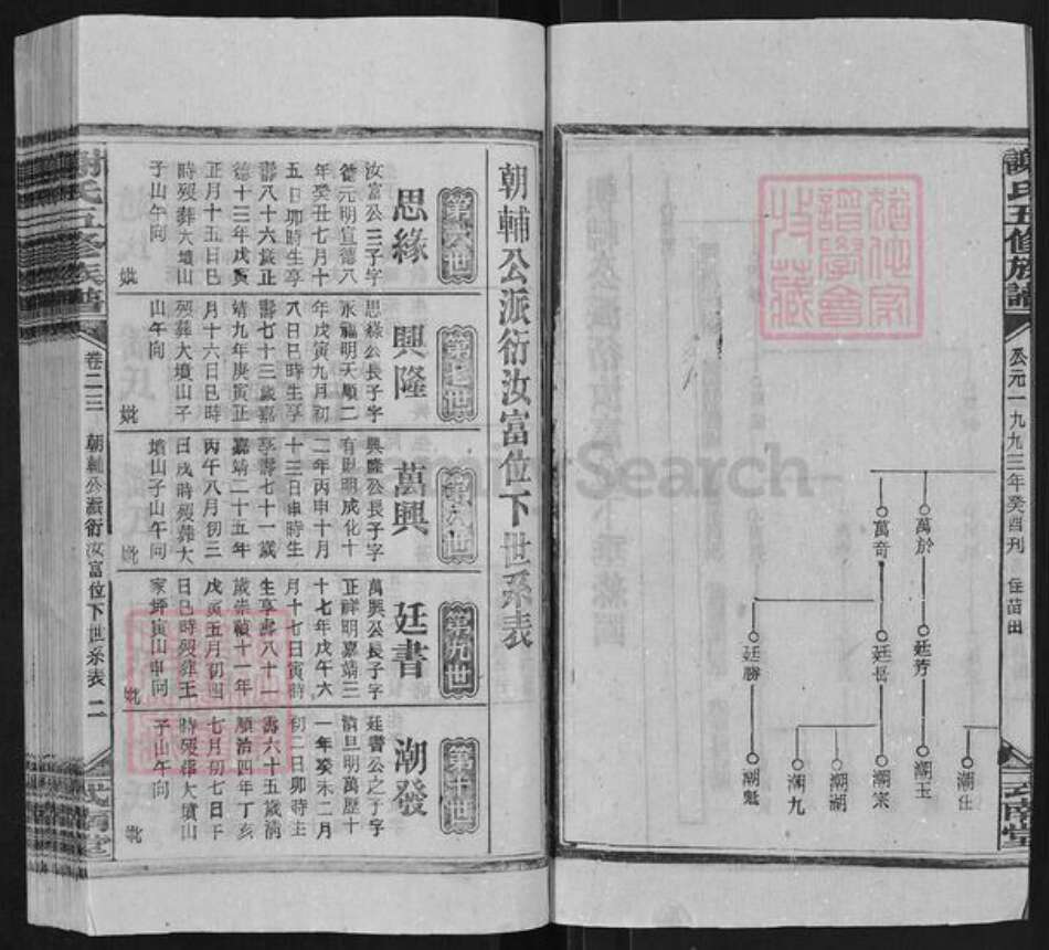 湖南省娄底市冷水江市禾青镇谢氏式南堂族谱-谢氏五修族谱.pdf电子版预览图3