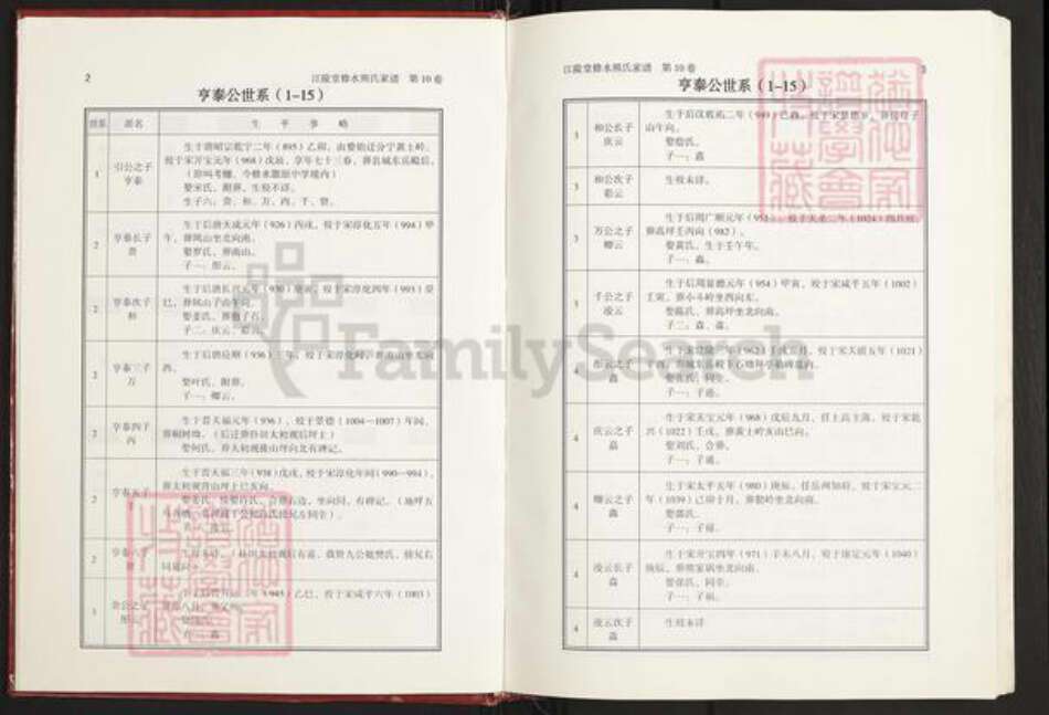 江西省九江市修水县熊氏江陵堂族谱-熊氏家谱.pdf电子版预览图5