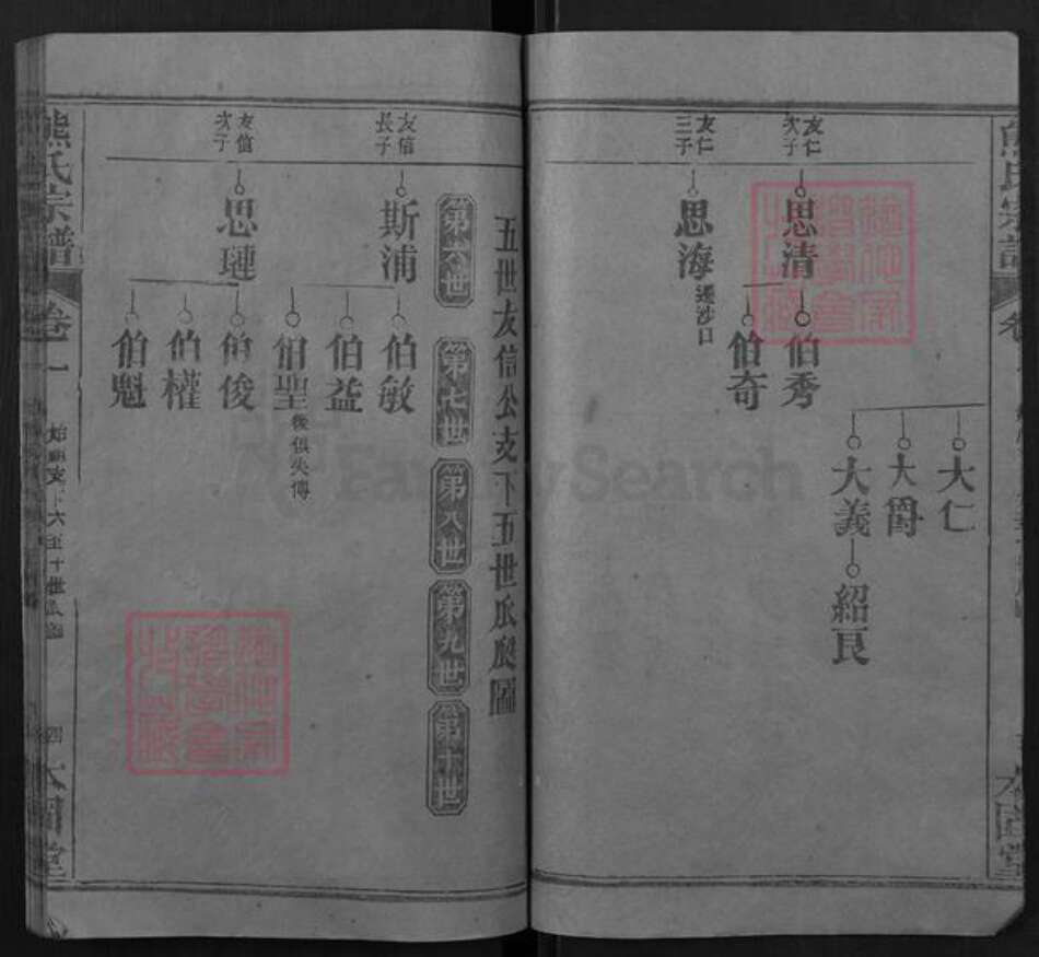 湖北省黄冈市黄州区熊氏本固堂族谱-熊氏宗谱.pdf电子版预览图4