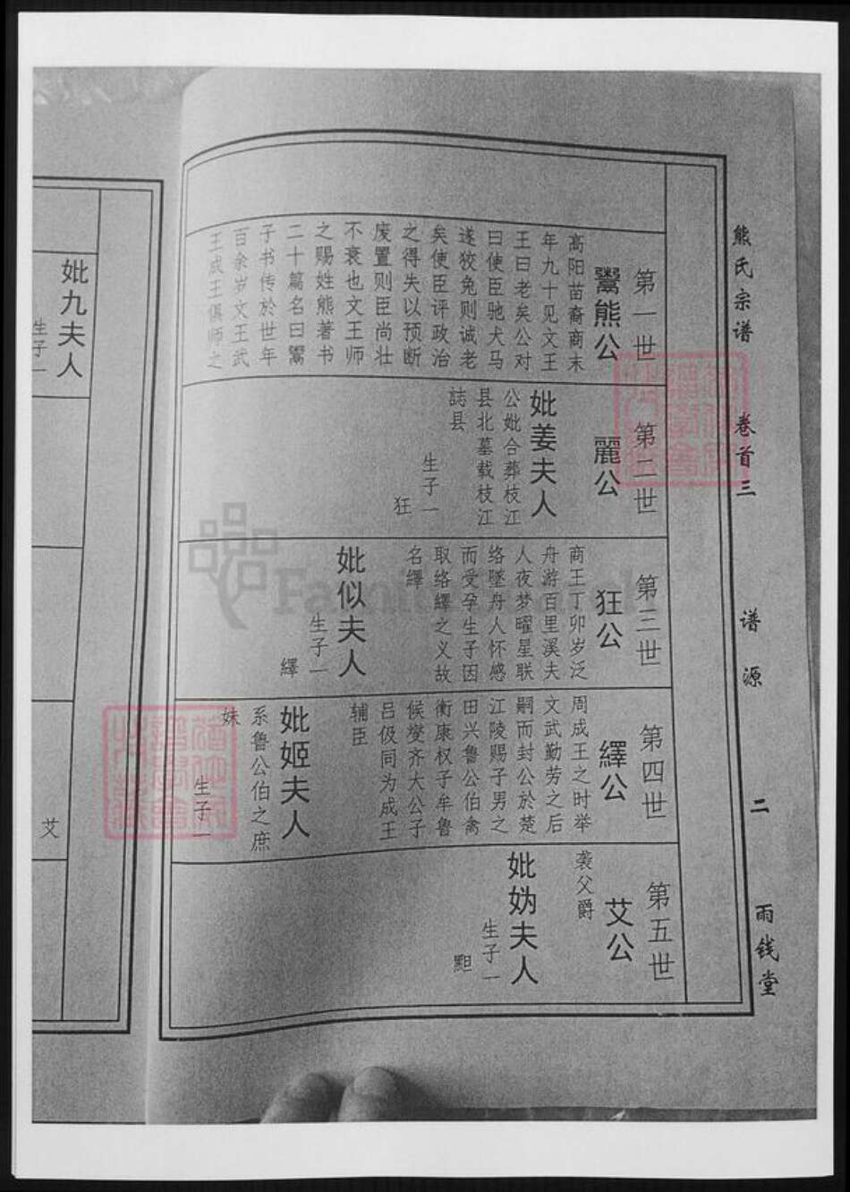 湖北省黄冈市熊氏族谱-熊氏谱源.pdf电子版预览图2
