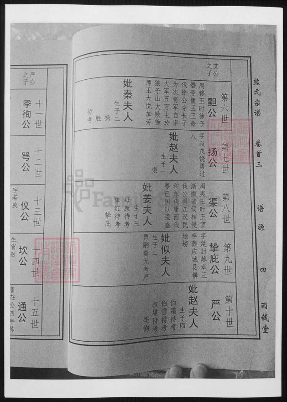 湖北省黄冈市熊氏族谱-熊氏谱源.pdf电子版预览图4