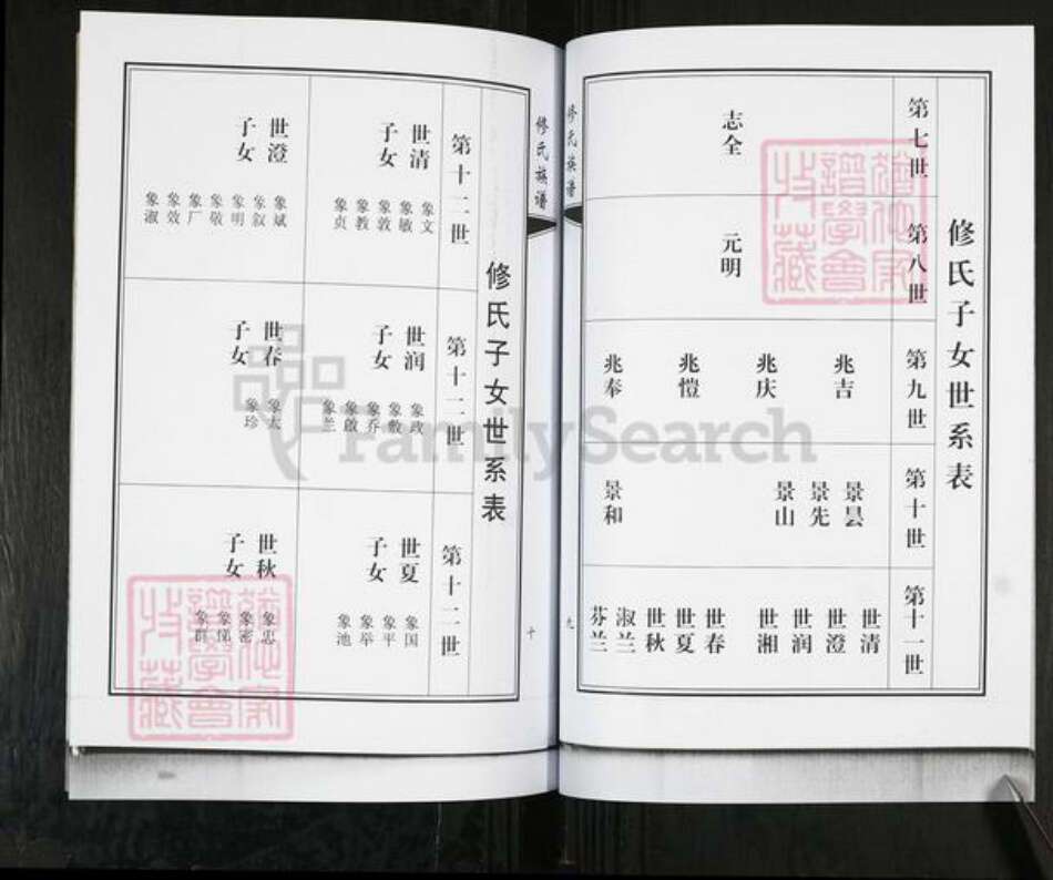 山东省青岛市即墨区修氏族谱-修氏族谱.pdf电子版预览图5
