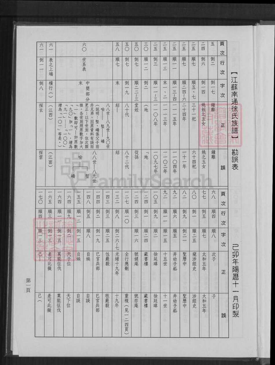 江苏省南通市徐氏东海堂族谱-江苏南通徐氏族谱.pdf电子版预览图1