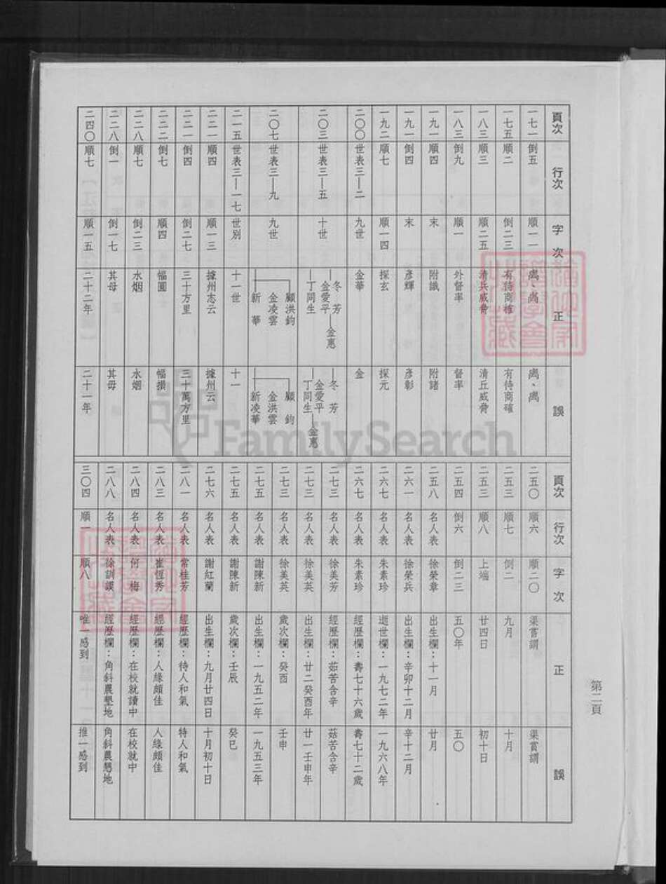 江苏省南通市徐氏东海堂族谱-江苏南通徐氏族谱.pdf电子版预览图2