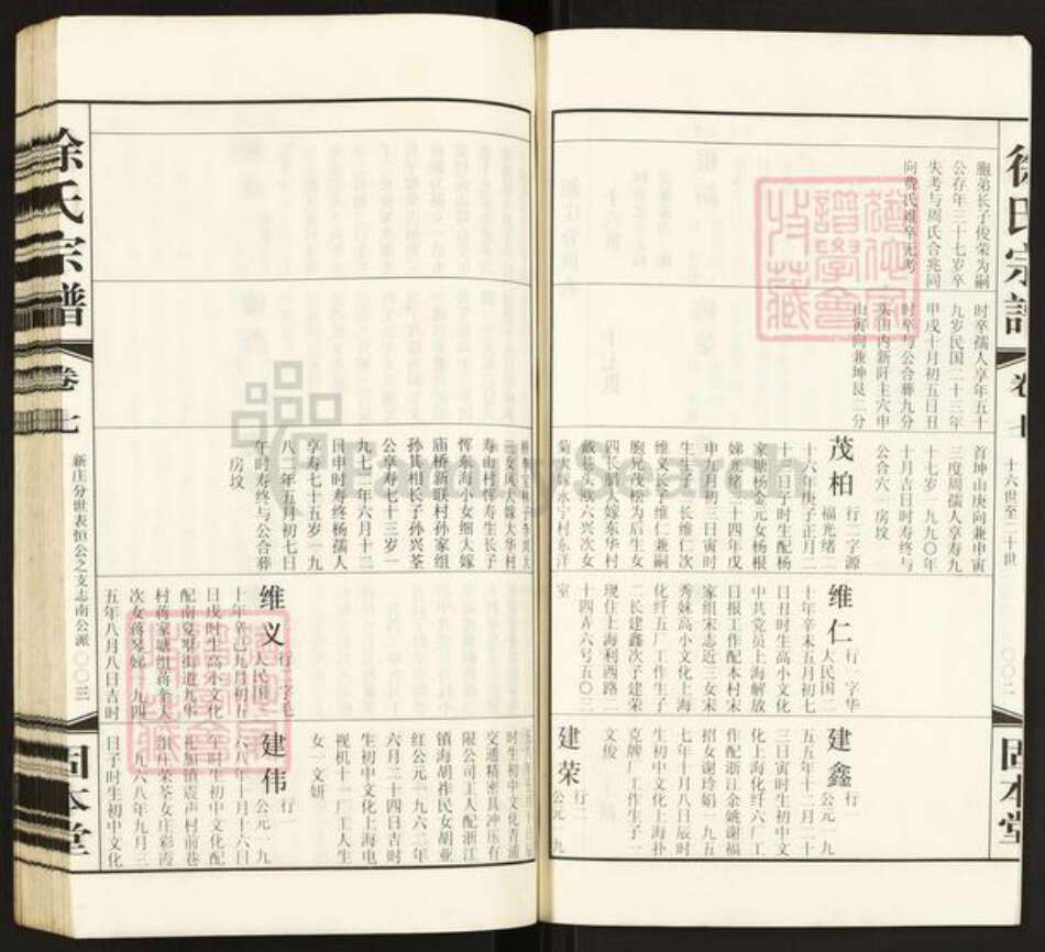 江苏省常州市徐氏固本堂族谱-徐氏宗谱.pdf电子版预览图3