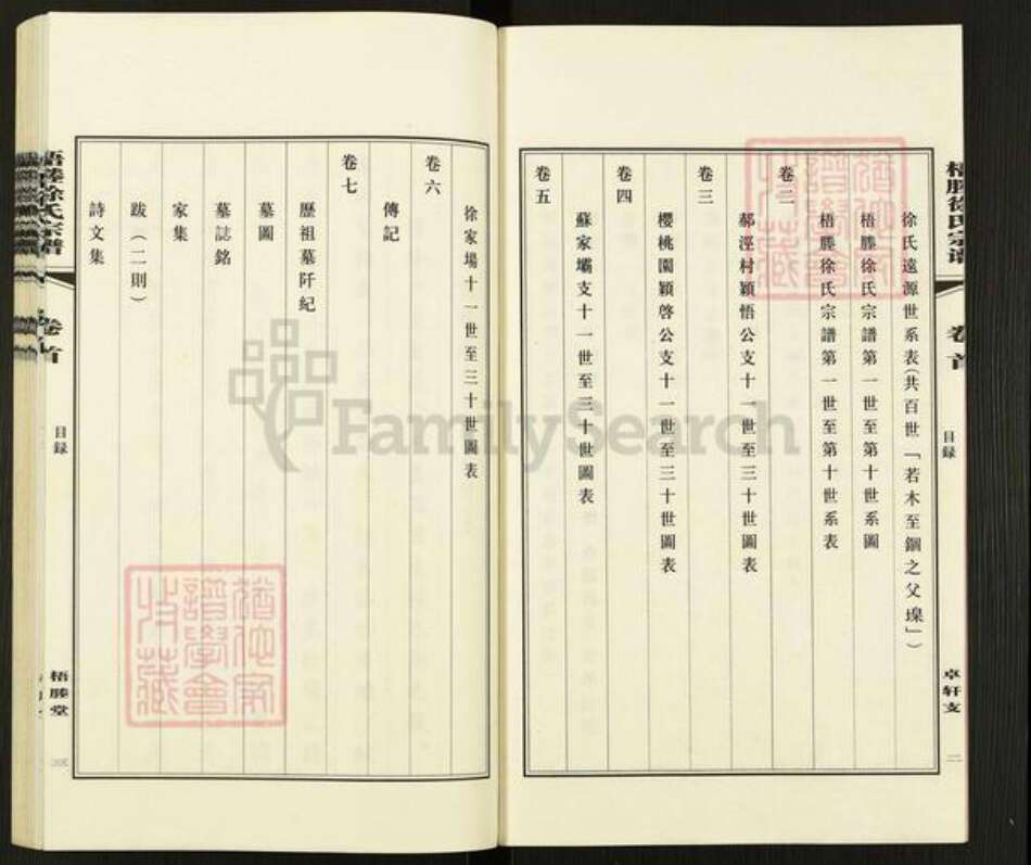 江苏省无锡市江阴市月城镇徐氏梧塍堂族谱-梧塍徐氏宗谱.卓轩支.pdf电子版预览图4