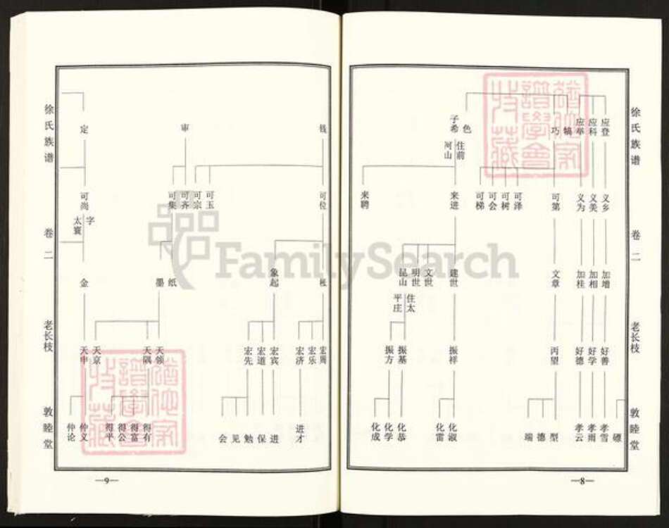 山东省泰安市肥城市石横镇徐氏敦睦堂族谱-徐氏族谱.pdf电子版预览图5