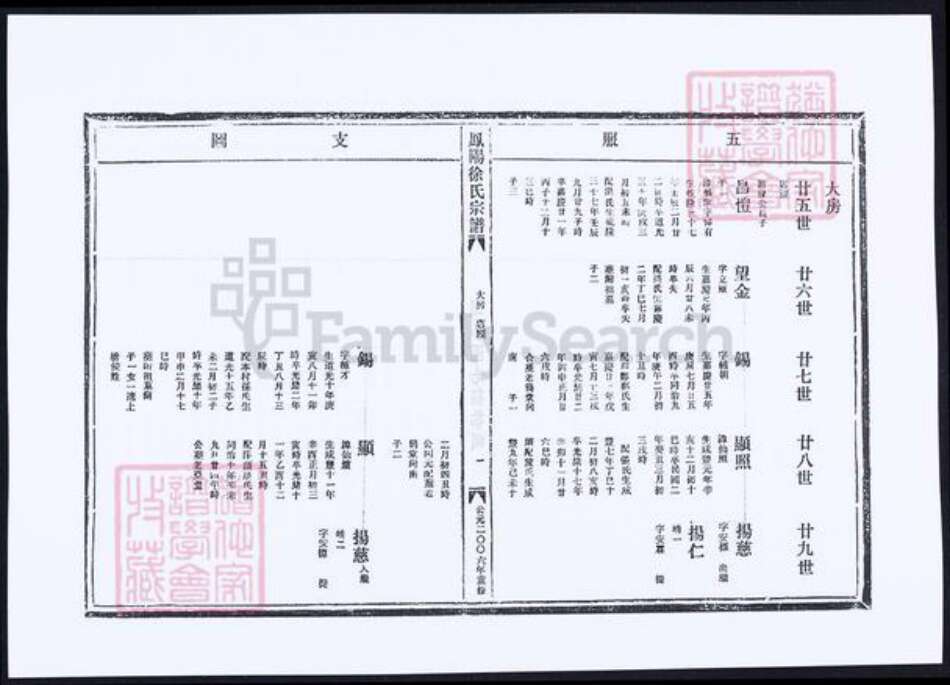 安徽省滁州市徐氏族谱-凤阳徐氏宗谱.pdf电子版预览图5
