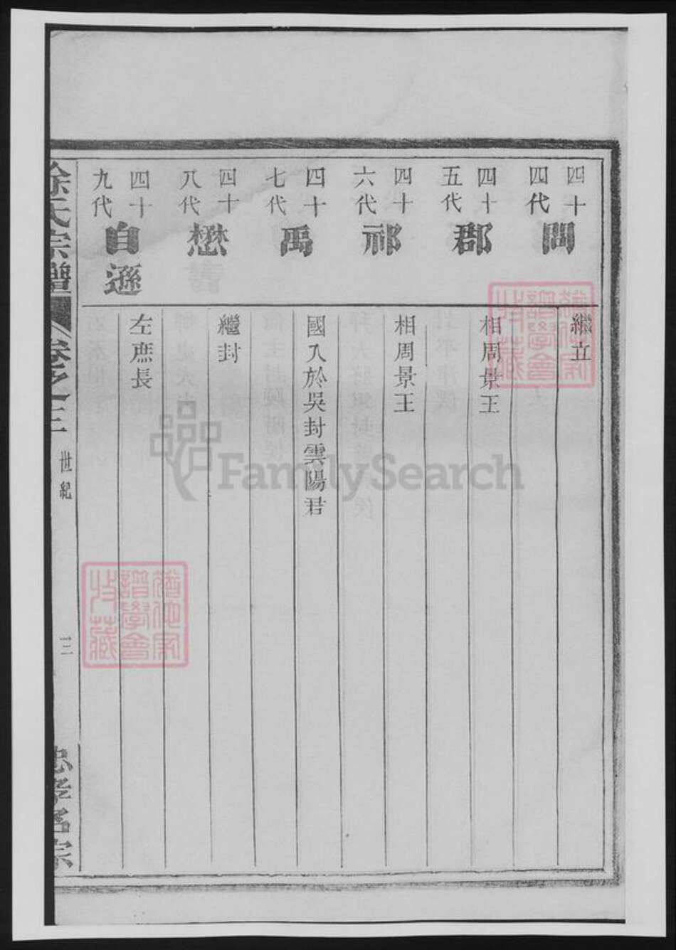 浙江省徐氏族谱-徐氏宗谱.pdf电子版预览图5