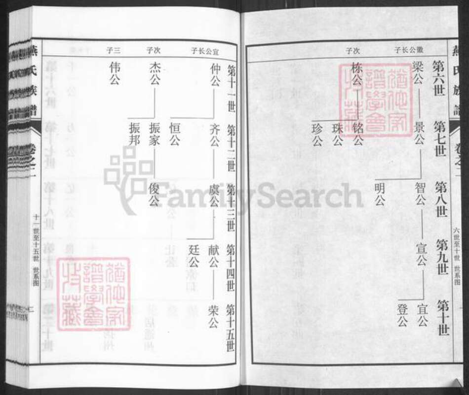 山东省潍坊市青州市燕氏范阳堂族谱-燕氏族谱.pdf电子版预览图2