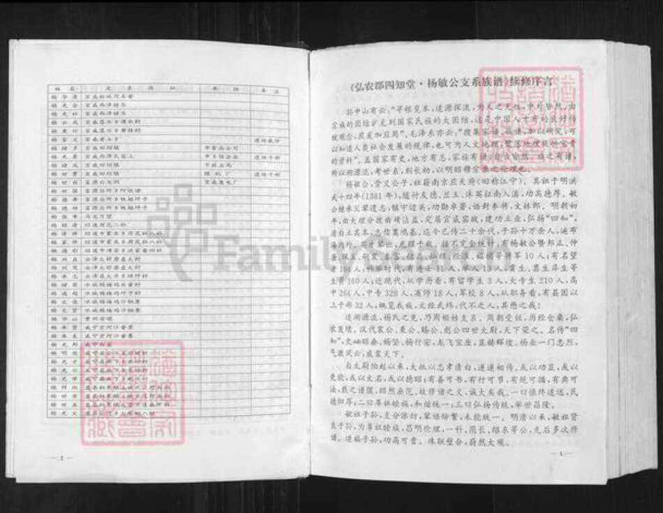 云南省曲靖市宣威市杨氏四知堂族谱-弘农郡.四知堂.杨敏公支系族谱.pdf电子版预览图2