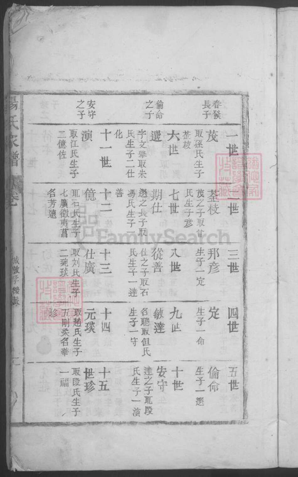 江西省九江市湖口县杨氏族谱-杨氏家谱 [不分卷].pdf电子版预览图5