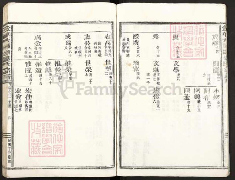 浙江省金华市叶氏族谱-金华天钟湖叶氏宗谱.pdf电子版预览图4