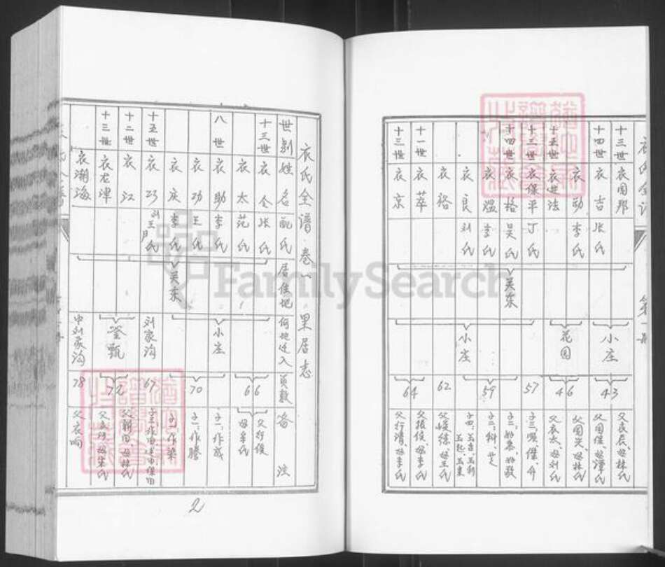山东省烟台市栖霞市桃村镇衣氏族谱-衣氏全谱.腾祖支.pdf电子版预览图3