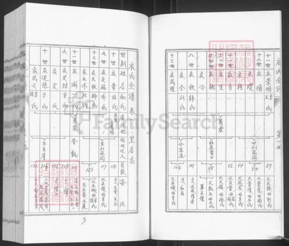 山东省烟台市栖霞市桃村镇衣氏族谱-衣氏全谱.腾祖支.pdf电子版预览图4