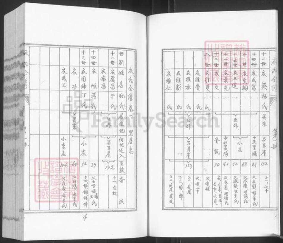 山东省烟台市栖霞市桃村镇衣氏族谱-衣氏全谱.腾祖支.pdf电子版预览图5