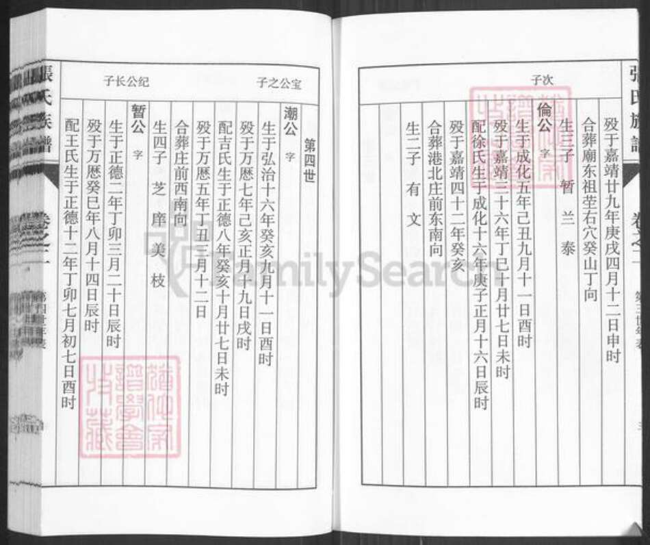 江苏省扬州市江都区浦头镇张氏族谱-张氏族谱.pdf电子版预览图4