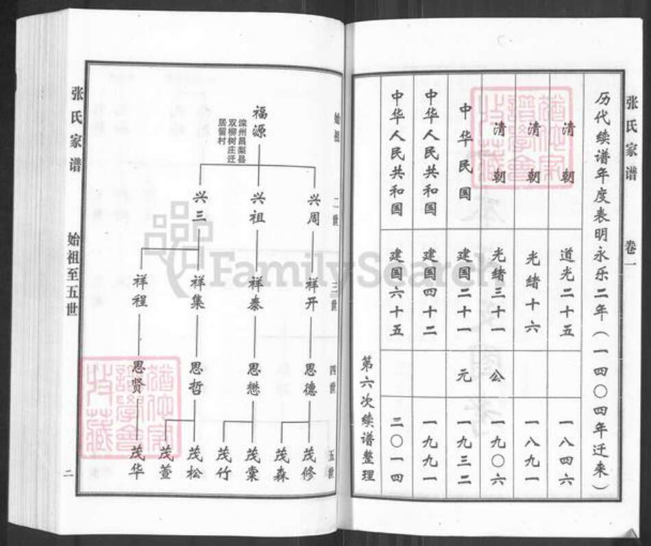 河北省沧州黄骅市常郭镇张氏族谱-张氏谱牒.pdf电子版预览图4