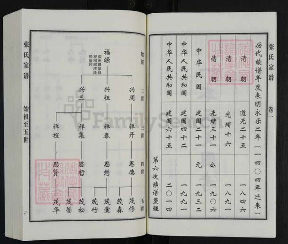 河北省沧州黄骅市常郭镇张氏族谱-张氏家谱.pdf电子版预览图4