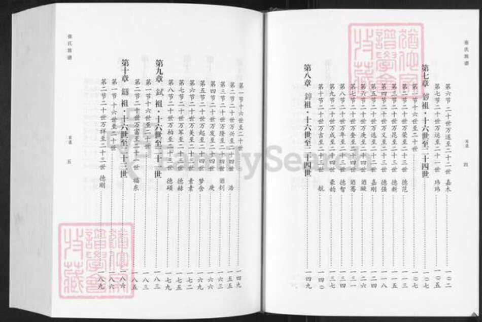 山东省济南市章丘区张氏族谱-张氏族谱.pdf电子版预览图4