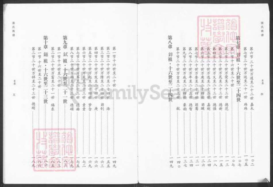 山东省济南市章丘区张氏族谱-张氏族谱.pdf电子版预览图4