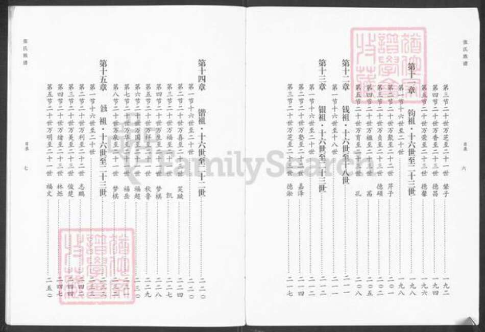 山东省济南市章丘区张氏族谱-张氏族谱.pdf电子版预览图5