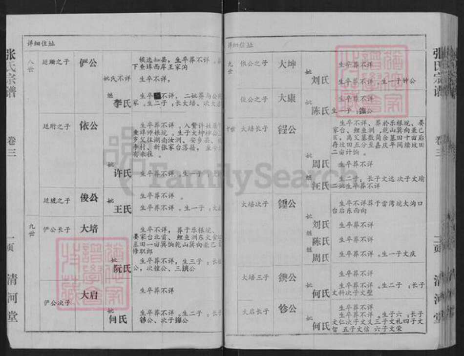 湖北省武汉市蔡甸区侏儒山街道张氏清河堂族谱-张氏宗谱.pdf电子版预览图4