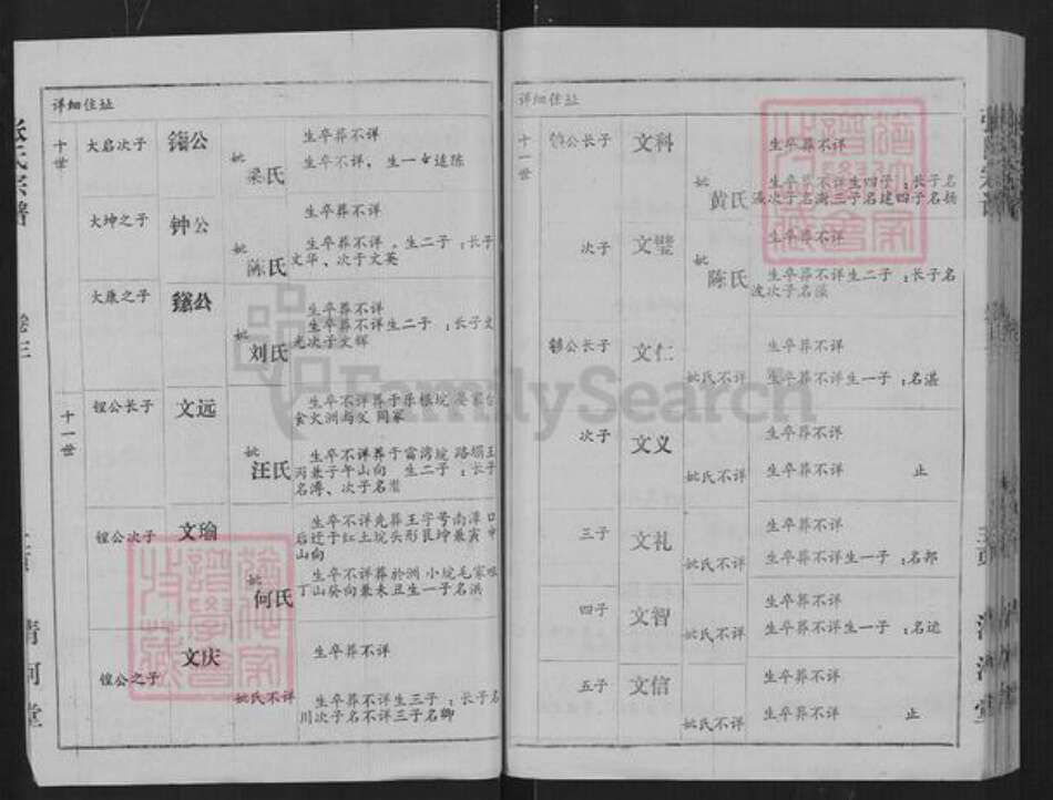 湖北省武汉市蔡甸区侏儒山街道张氏清河堂族谱-张氏宗谱.pdf电子版预览图5