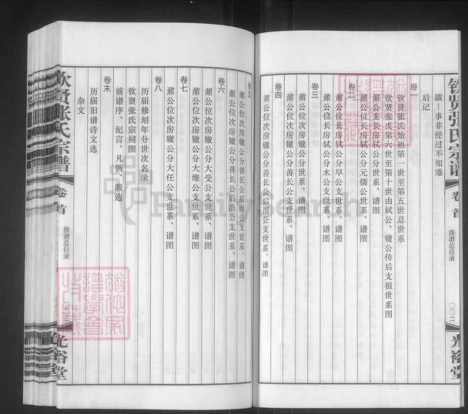 江苏省无锡市江阴市徐霞客镇张氏光裕堂族谱-钦贤张氏.皋岸鼎公支族谱.pdf电子版预览图4 江苏省无锡市江阴市徐霞客镇张氏光裕堂族谱-钦贤张氏.皋岸鼎公支族谱.pdf电子版预览图4