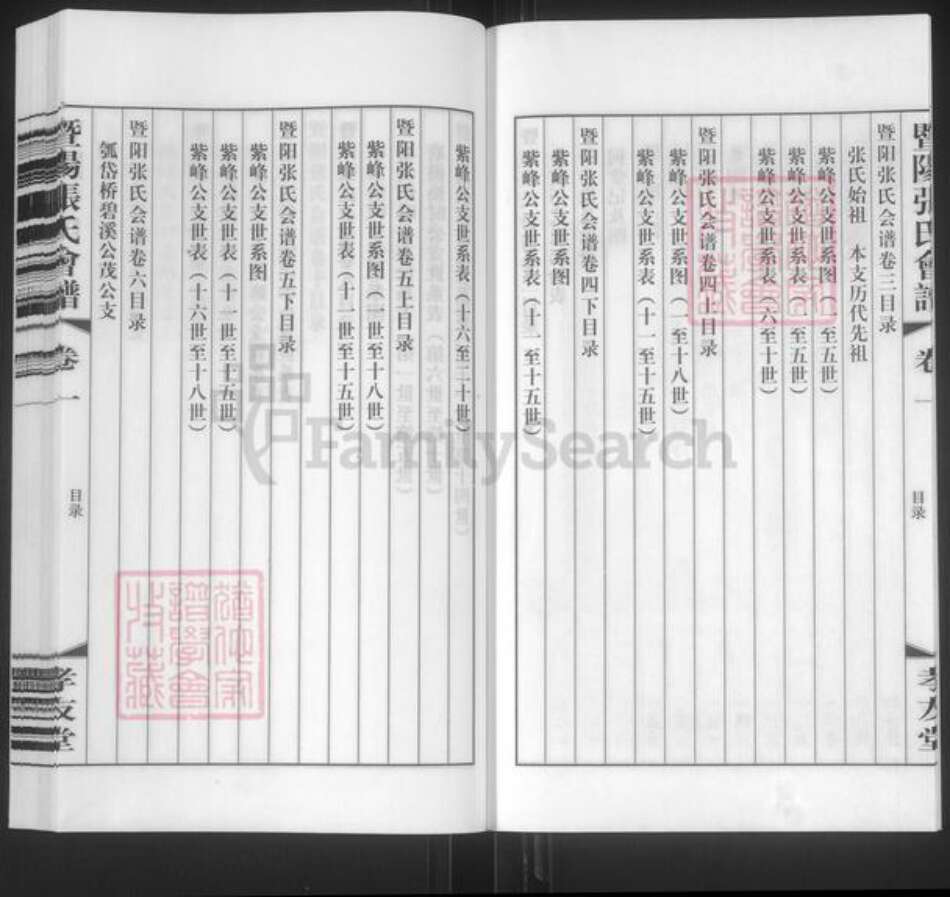 江苏省无锡市江阴市徐霞客镇张氏孝友堂族谱-暨阳张氏会谱.pdf电子版预览图5 江苏省无锡市江阴市徐霞客镇张氏孝友堂族谱-暨阳张氏会谱.pdf电子版预览图5