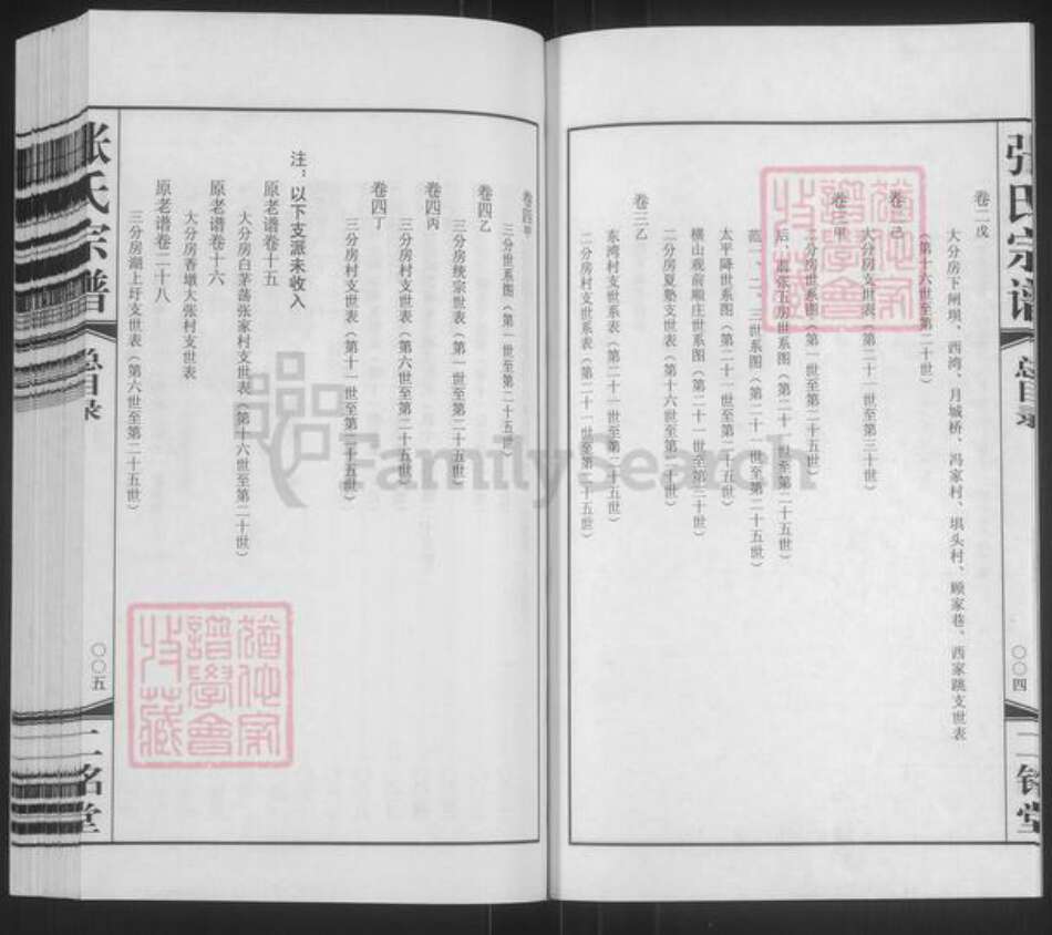 江苏省常州市武进县张氏二铭堂族谱-张氏宗谱.pdf电子版预览图4 江苏省常州市武进县张氏二铭堂族谱-张氏宗谱.pdf电子版预览图4