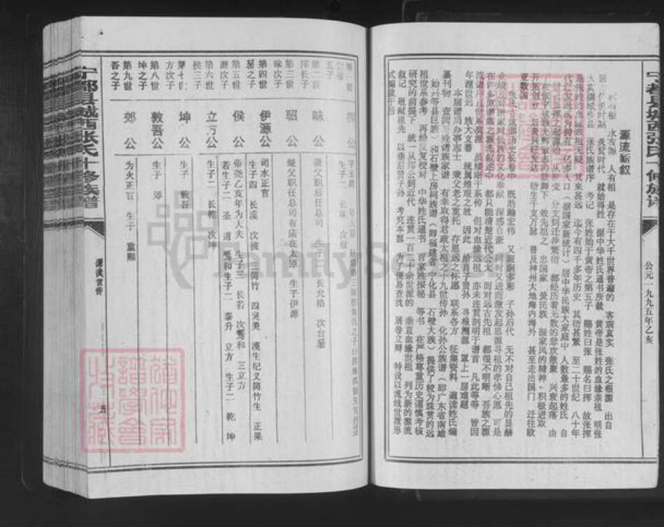 江西省赣州市宁都县张氏族谱-宁都县城西张氏十修族谱.pdf电子版预览图5 江西省赣州市宁都县张氏族谱-宁都县城西张氏十修族谱.pdf电子版预览图5