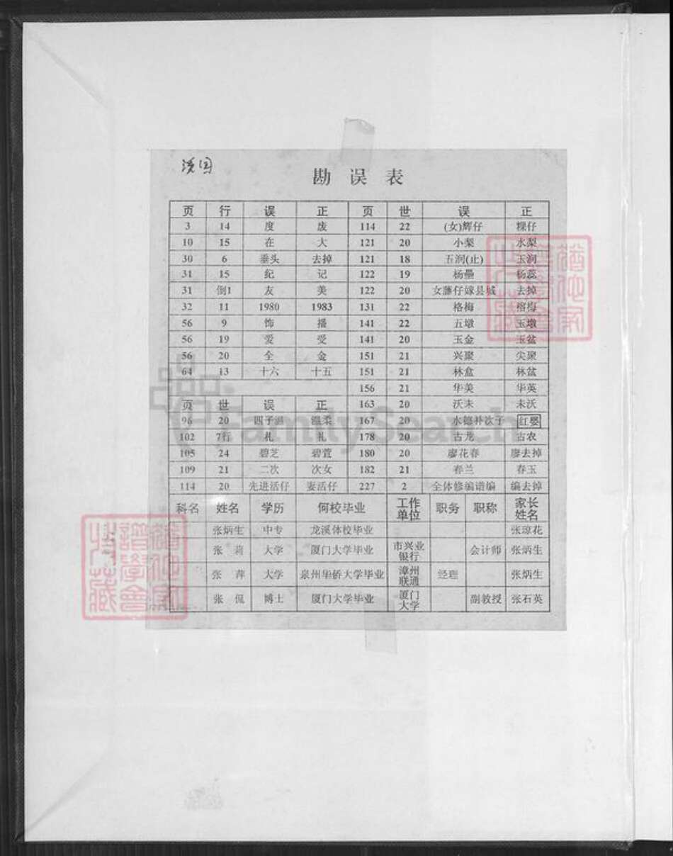 福建省漳州市长泰县武安张氏瞻依堂族谱-溪园张氏族谱.pdf电子版预览图1