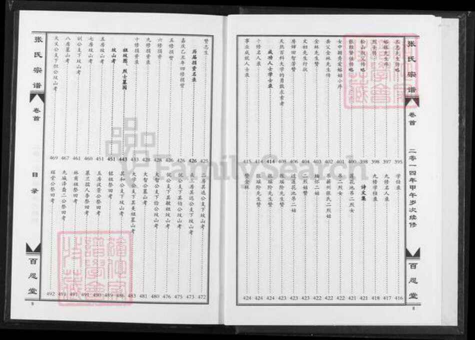 湖北省黄冈市蕲春县张氏百忍堂族谱-张氏铭户宗谱.pdf电子版预览图5