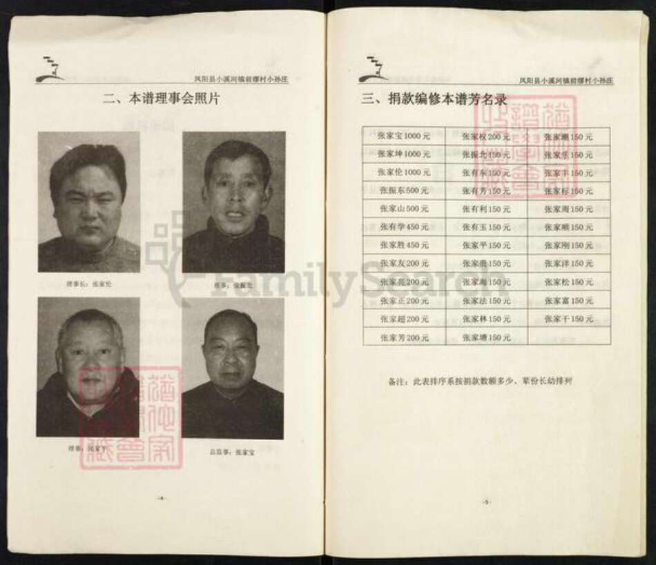 安徽省滁州市凤阳县小溪河镇张氏百忍堂族谱-张氏宗谱.pdf电子版预览图3