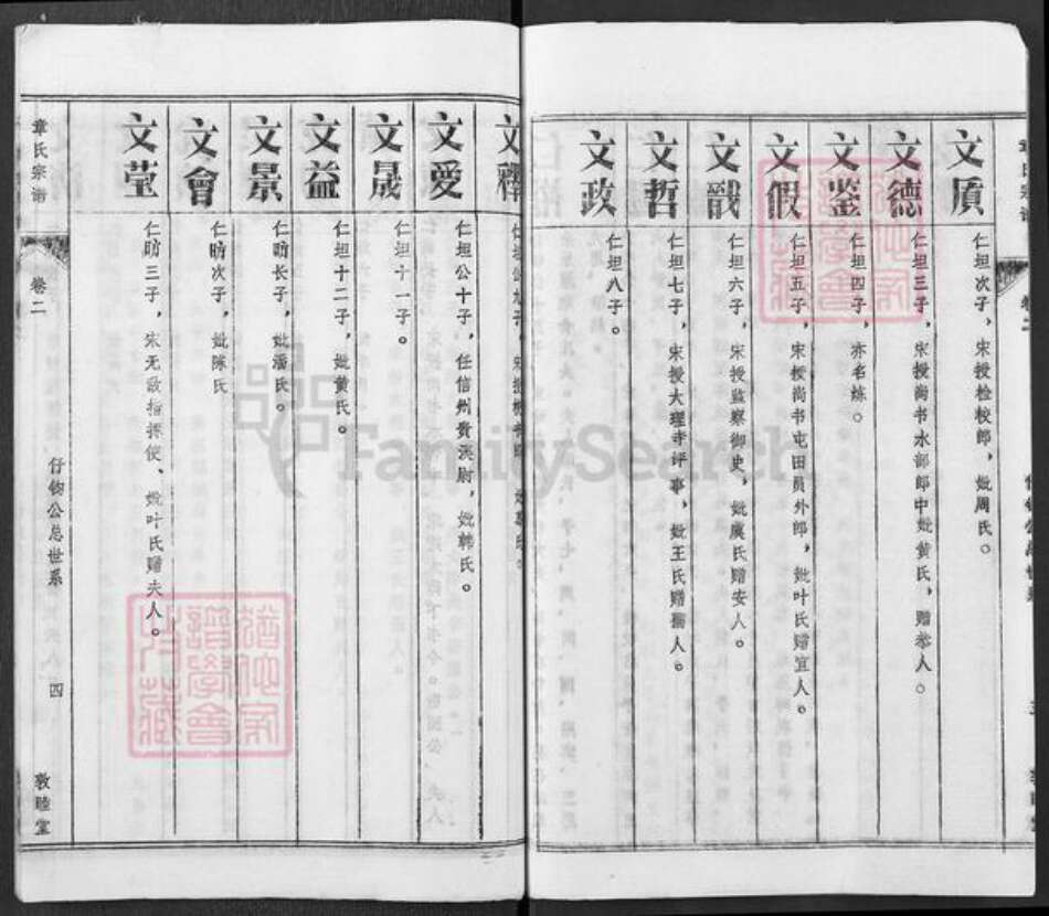 湖北省黄冈市浠水县巴河镇章氏敦睦堂族谱-章氏宗谱.pdf电子版预览图5