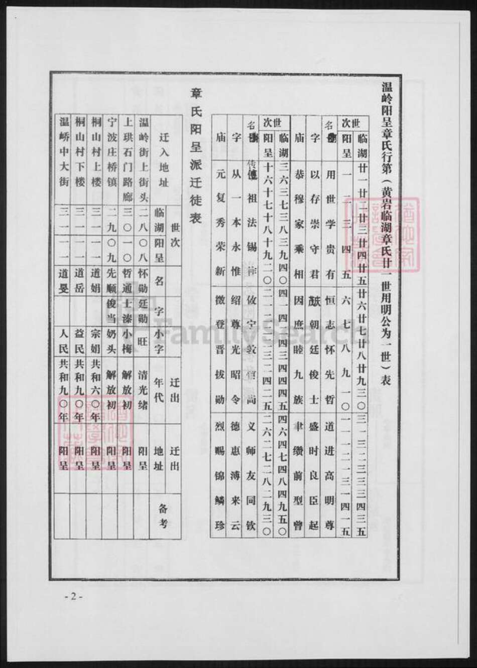 浙江省台州市温岭市章氏族谱-温岭阳呈章氏宗谱.pdf电子版预览图2