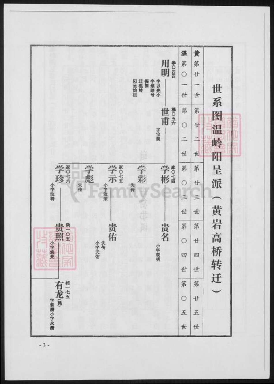 浙江省台州市温岭市章氏族谱-温岭阳呈章氏宗谱.pdf电子版预览图3