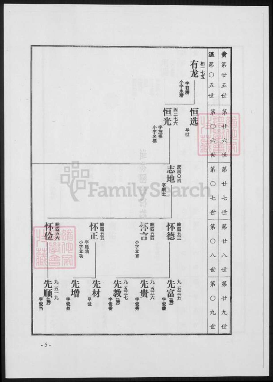 浙江省台州市温岭市章氏族谱-温岭阳呈章氏宗谱.pdf电子版预览图5