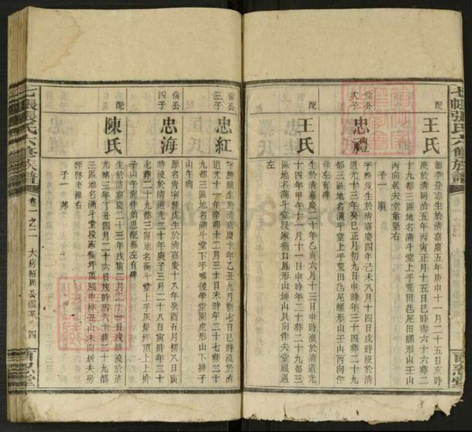 湖南省湘潭市湘乡市湘乡张氏百忍堂族谱-湘乡七帐张氏六修族谱.pdf电子版预览图4