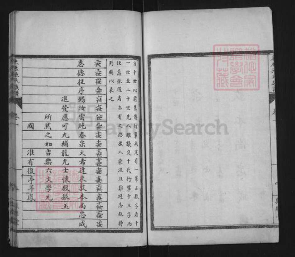 山东省泰安市东平县张氏敦睦堂族谱-敦睦堂东原张氏族谱.pdf电子版预览图5