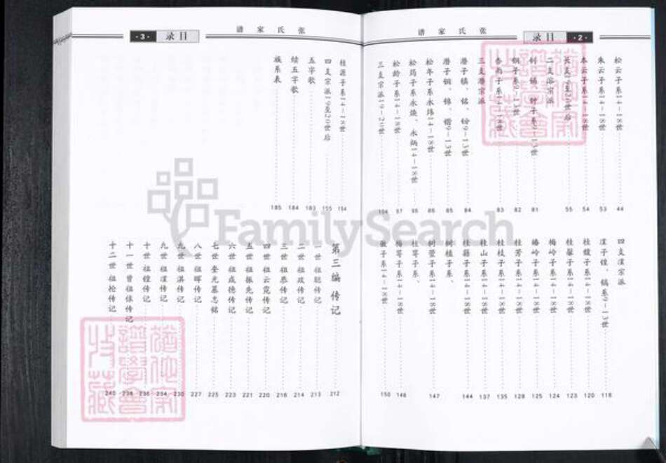 山东省烟台市招远市张氏族谱-官家河张氏家谱.pdf电子版预览图3