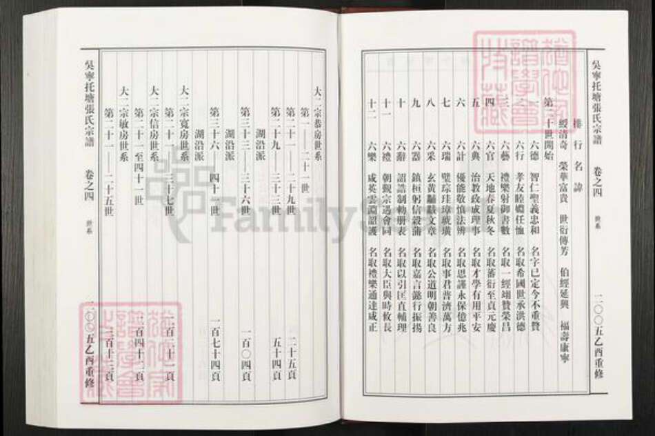 浙江省金华市东阳市吴宁街道张氏族谱-吴宁托塘张氏宗谱.pdf电子版预览图3